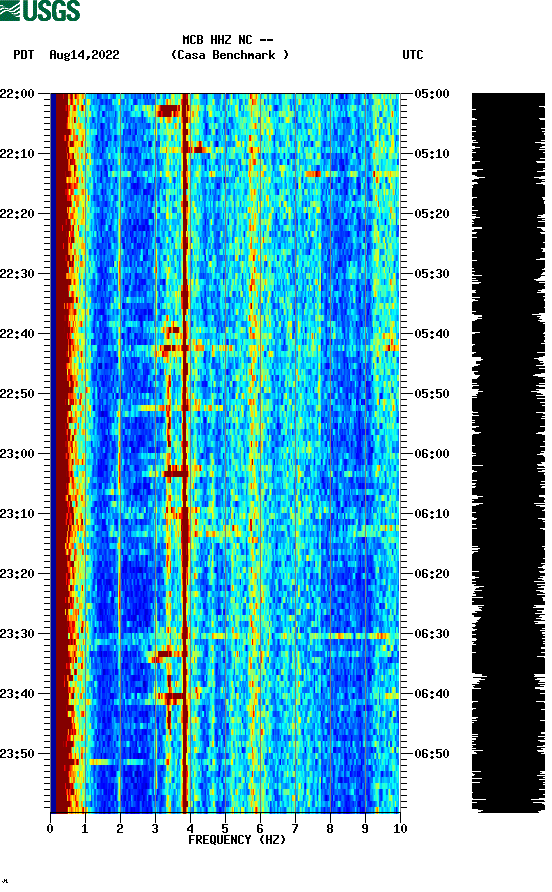 spectrogram plot