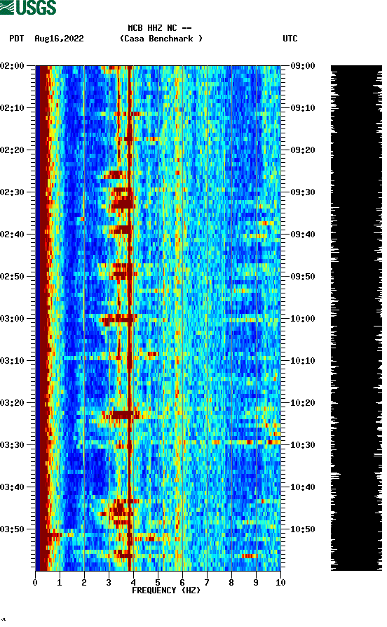 spectrogram plot