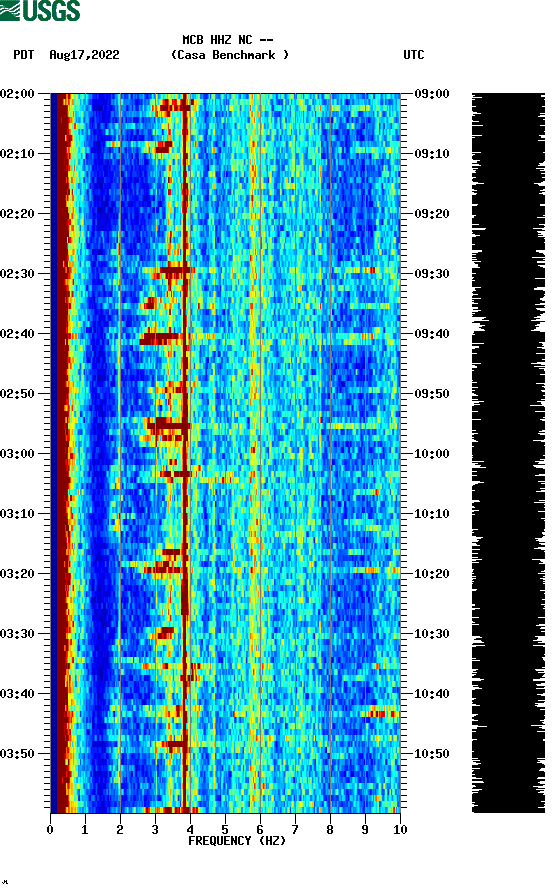 spectrogram plot