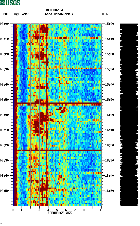 spectrogram plot