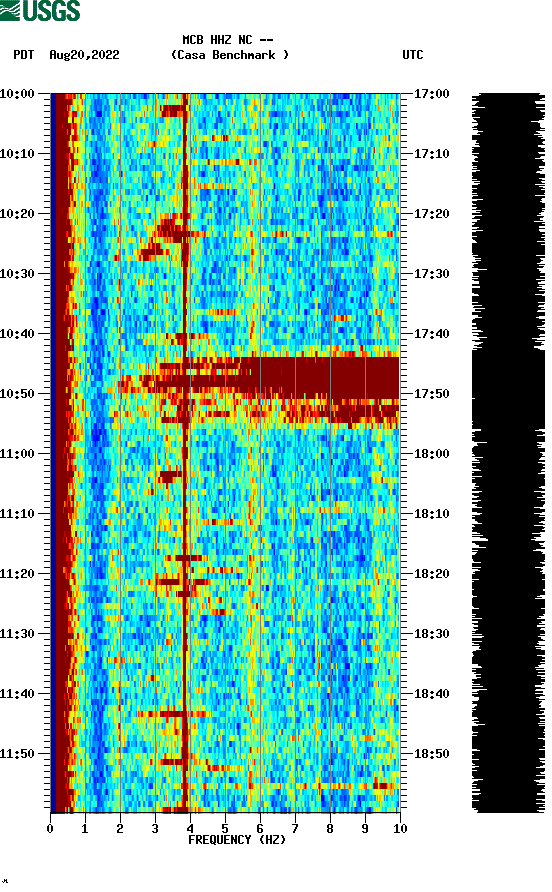 spectrogram plot