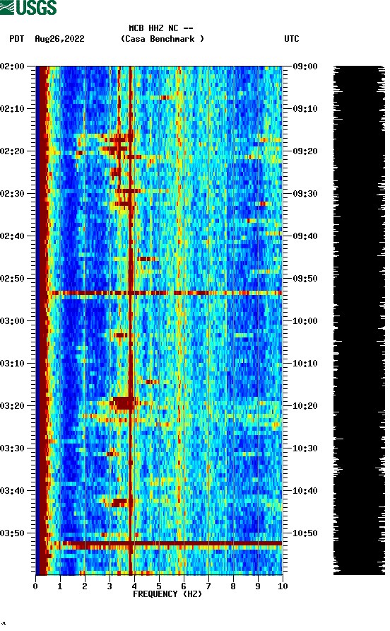 spectrogram plot