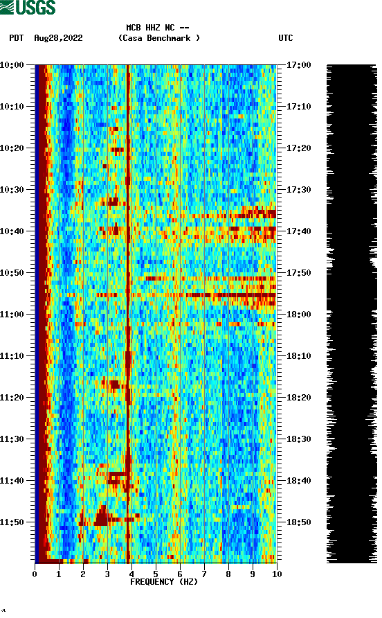 spectrogram plot