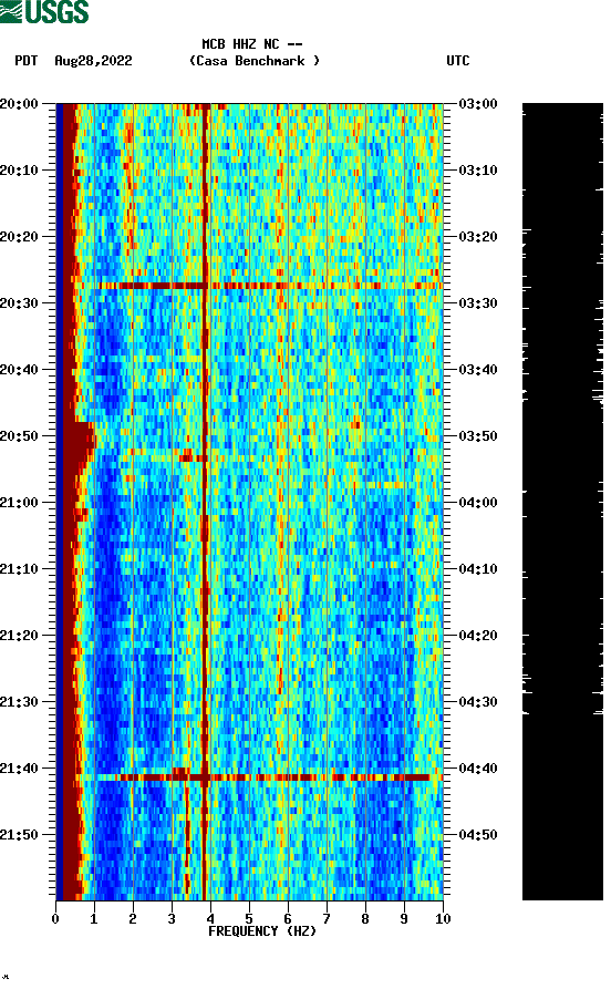 spectrogram plot