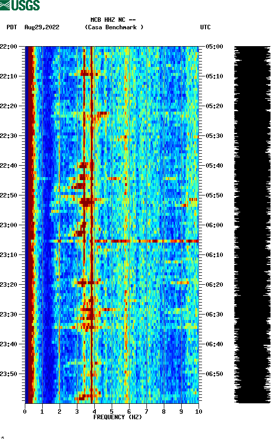 spectrogram plot