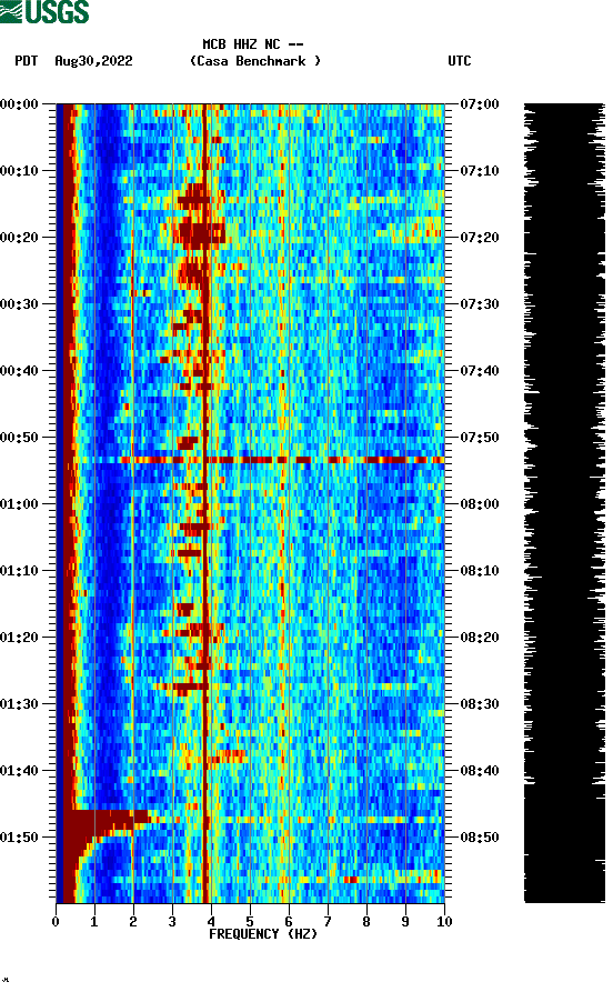 spectrogram plot