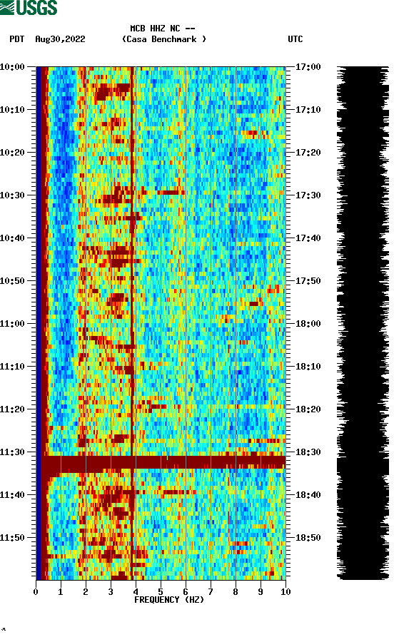 spectrogram plot