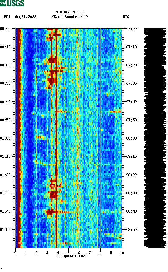 spectrogram plot