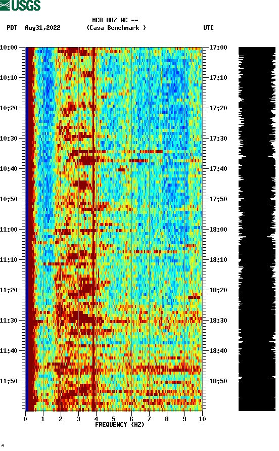 spectrogram plot