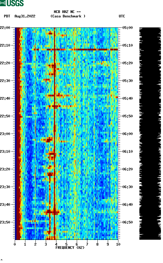 spectrogram plot