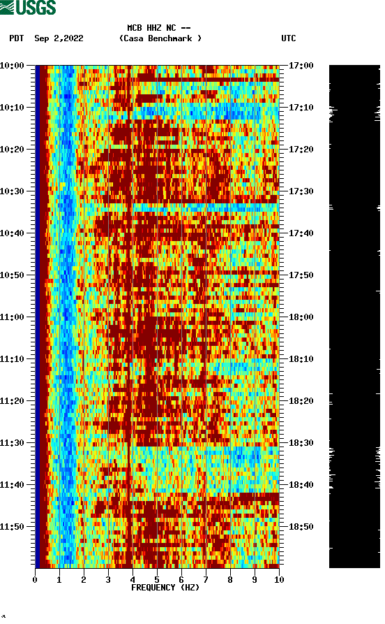 spectrogram plot