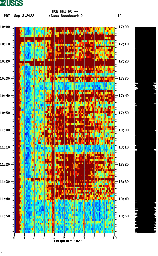 spectrogram plot