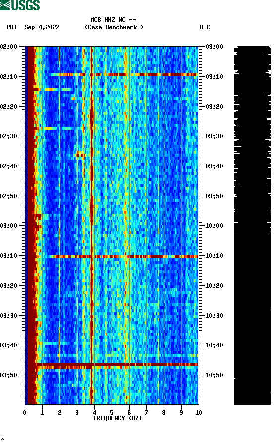 spectrogram plot