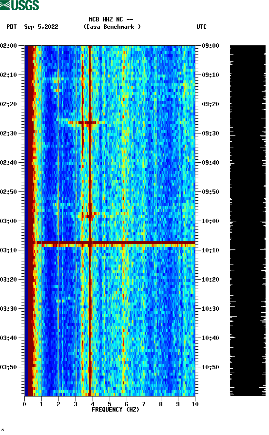 spectrogram plot