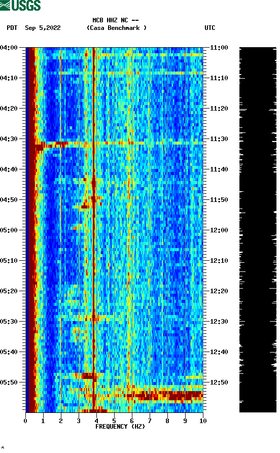 spectrogram plot