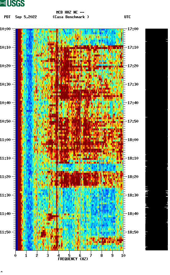 spectrogram plot