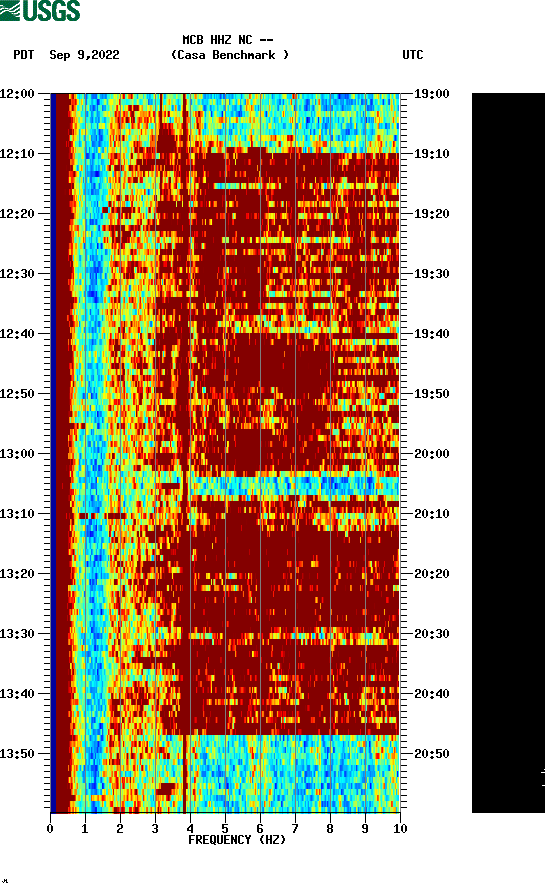 spectrogram plot