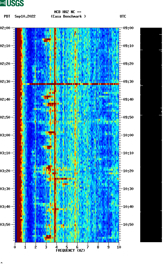 spectrogram plot