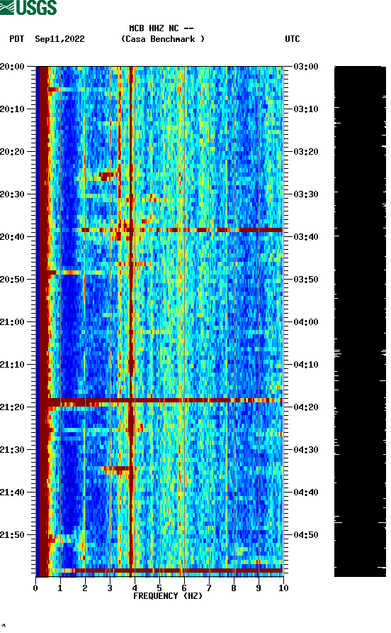 spectrogram plot