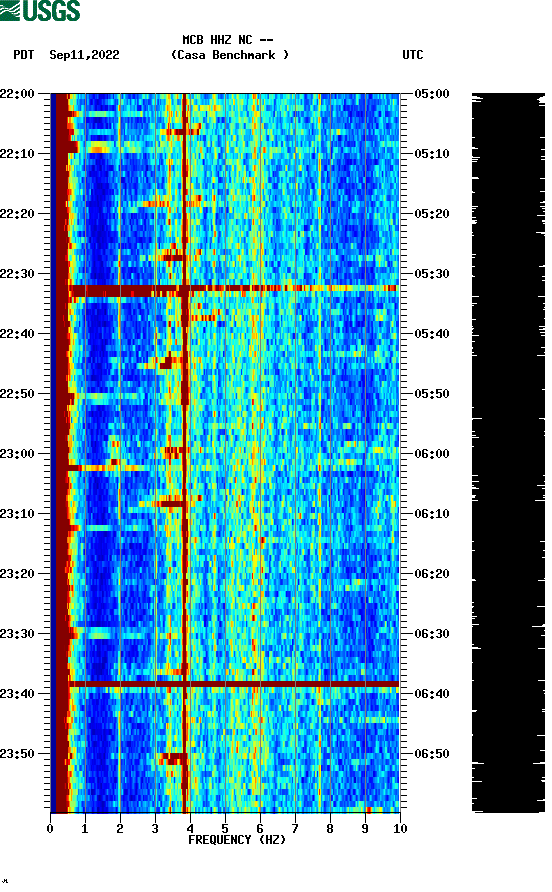 spectrogram plot