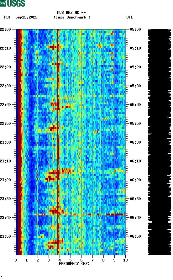 spectrogram plot