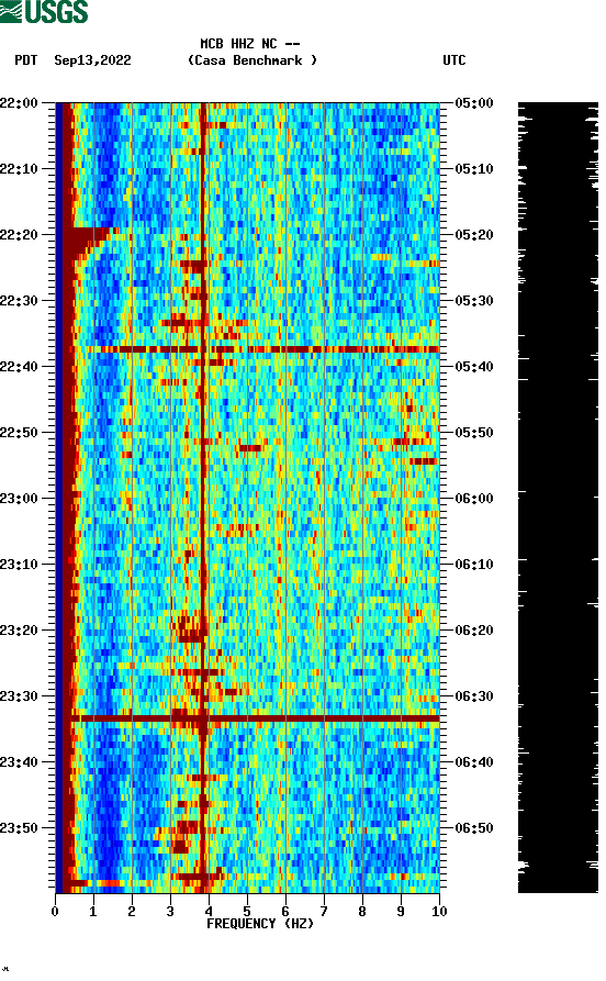 spectrogram plot