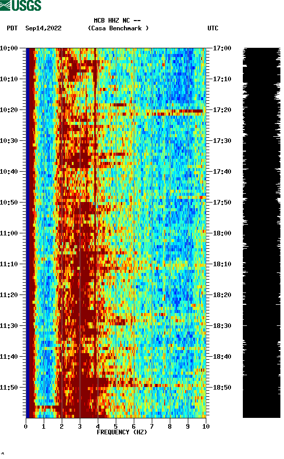 spectrogram plot