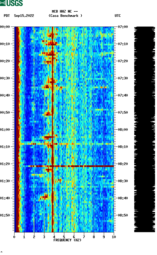 spectrogram plot