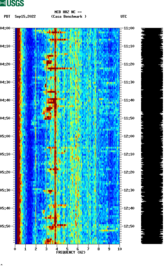 spectrogram plot