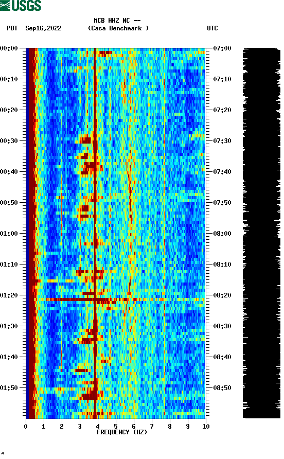 spectrogram plot