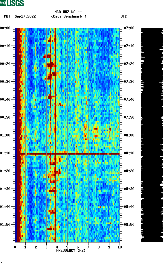 spectrogram plot