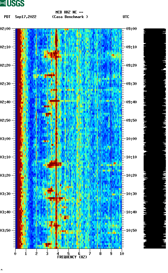 spectrogram plot