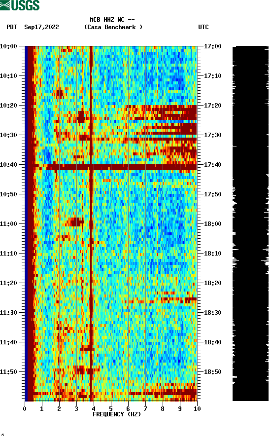 spectrogram plot