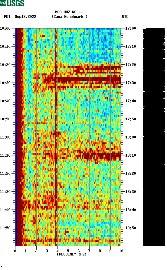 spectrogram plot