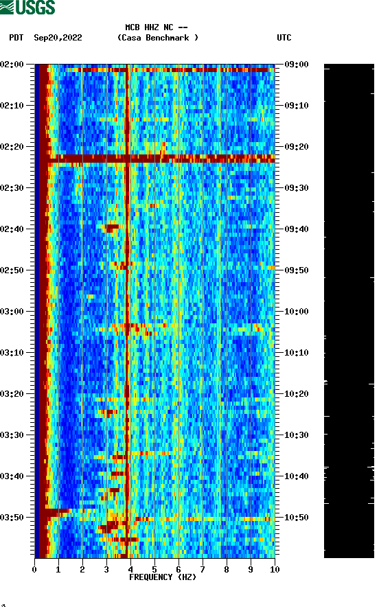 spectrogram plot