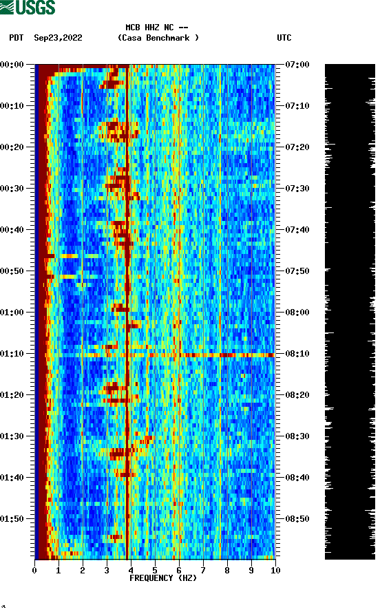 spectrogram plot