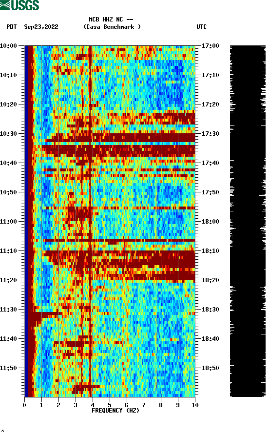 spectrogram plot