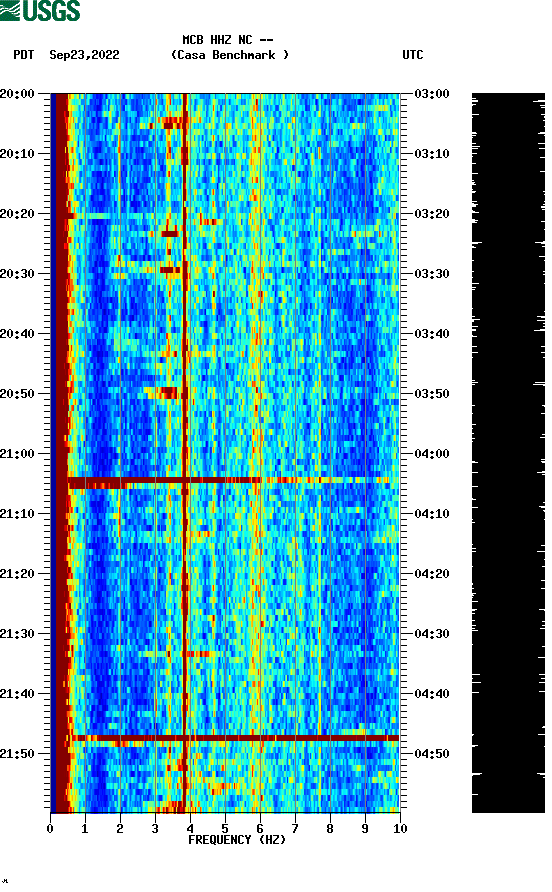 spectrogram plot