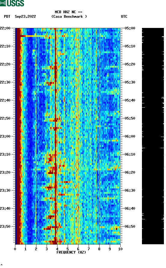 spectrogram plot