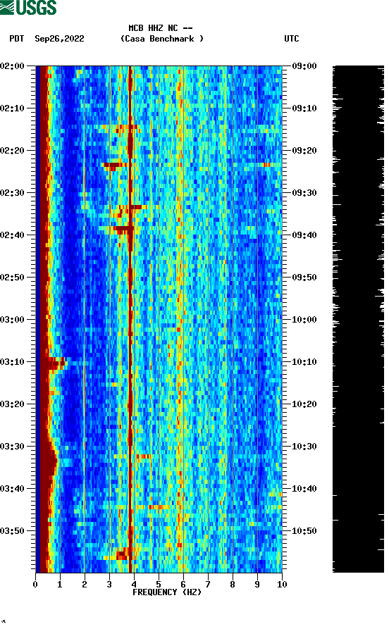 spectrogram plot