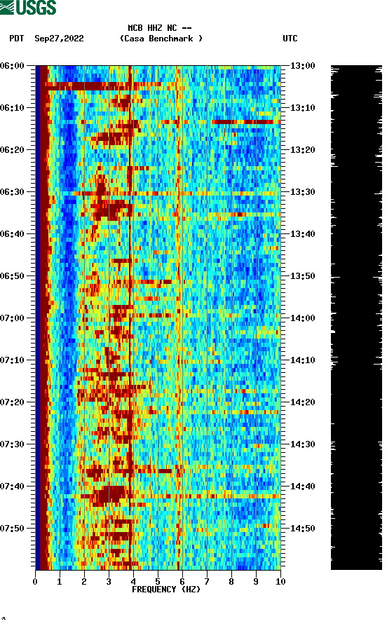 spectrogram plot