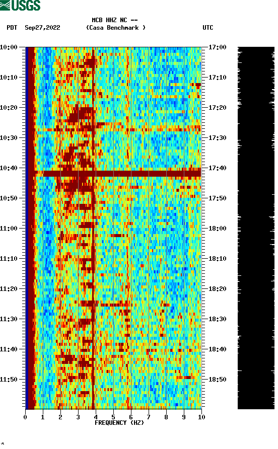 spectrogram plot