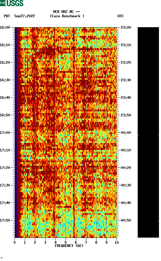 spectrogram plot