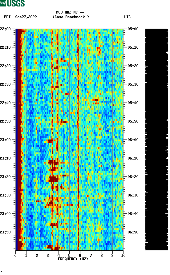 spectrogram plot