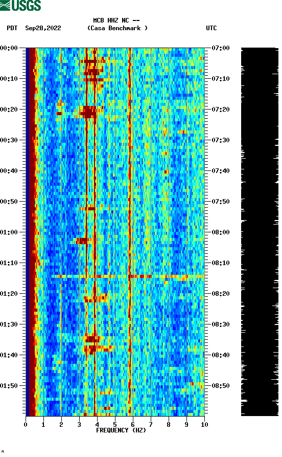 spectrogram plot