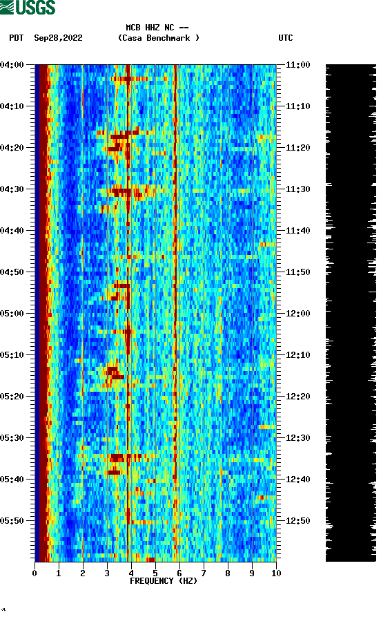 spectrogram plot