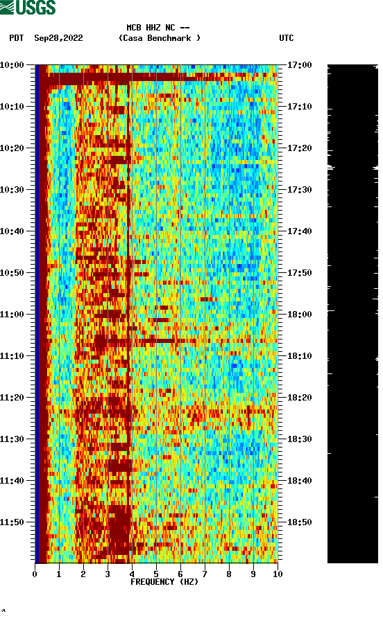 spectrogram plot