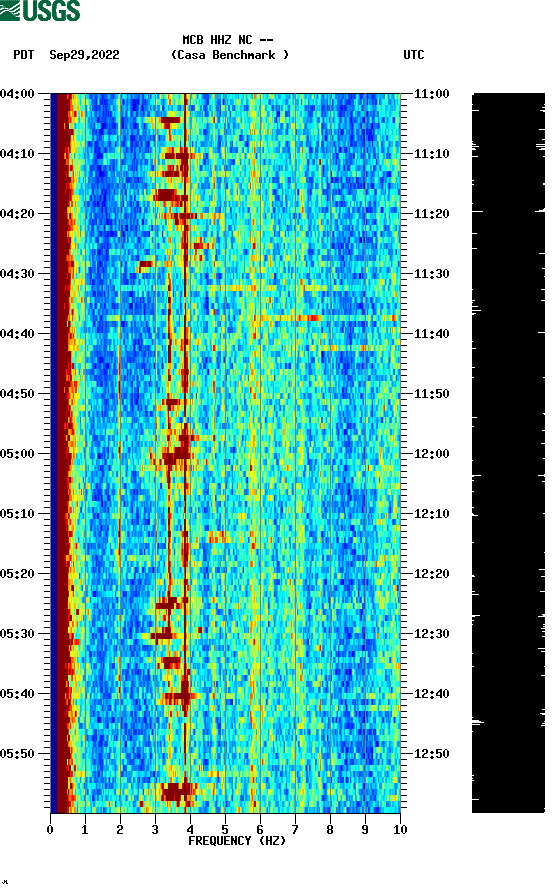 spectrogram plot