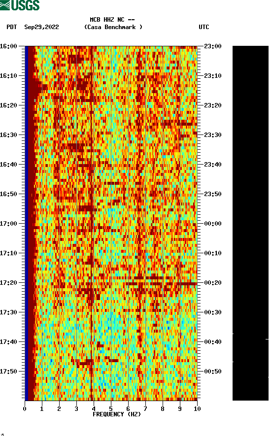 spectrogram plot