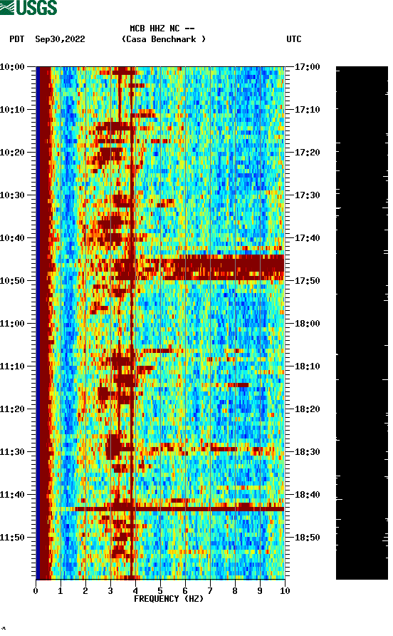 spectrogram plot